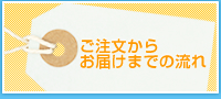 ���������炨�͂��܂ł̗���